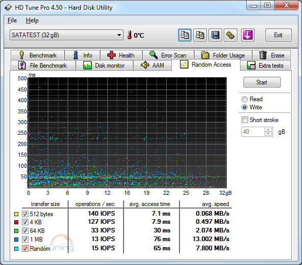 Velký test SSD disků – nejlevnější modely do 40 GB