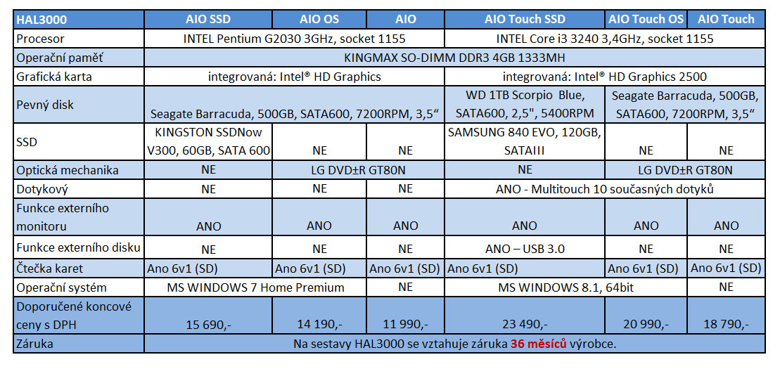 Nová řada All-in-One PC od tvůrců sestav HAL3000 míří na pulty obchodů 