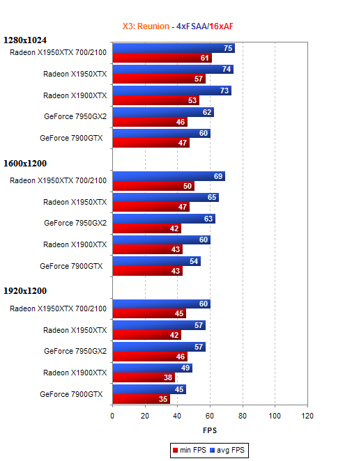 Radeon X1950XTX "Crimson Axe"