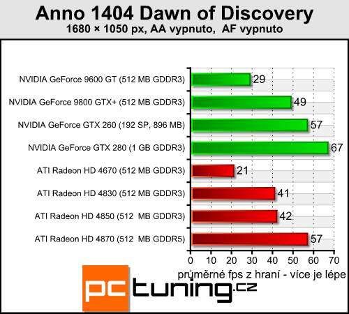 Anno 1404 - skvělá strategie s ještě lepší grafikou