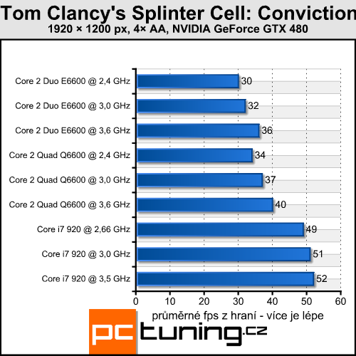 Splinter Cell Conviction — hra světla a stínu