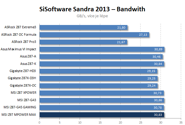 MSI Z97 MPOWER MAX AC: s Intel Z97 pro Haswell Refresh