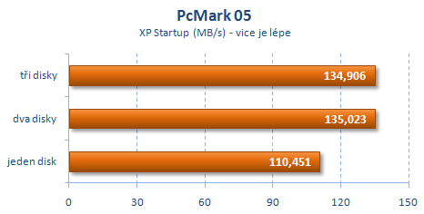 Intel X25-M v RAID 0 aneb disky s rychlostí blesku?