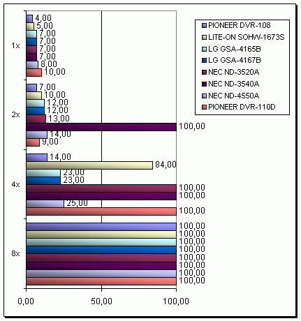 NEC ND-4550A s podporou zápisu na DVD-RAM