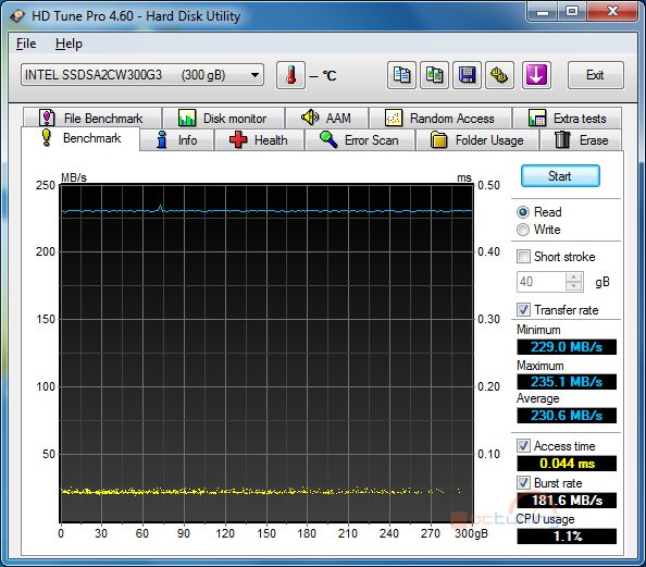 Exkluzivní test Intel SSD 320 – vyplatilo se počkat na 25 nm?