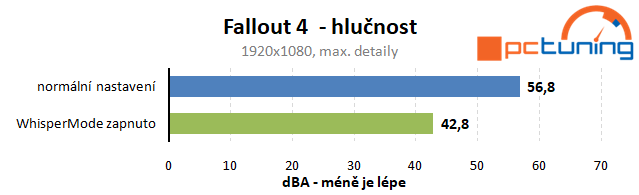 Test Nvidia WhisperMode: pro tišší herní notebooky