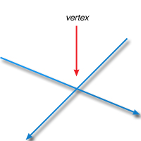 Bližší seznámení s vertex shadery