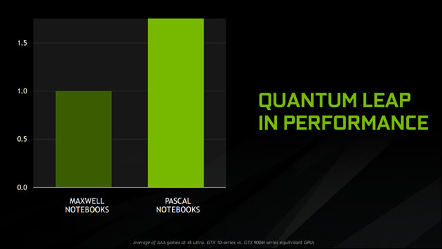 Odhalí Nvidia v rámci CES 2017 mobilní verzi grafiky GeForce GTX 1050?