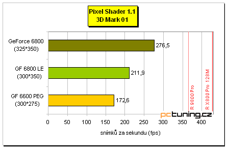 Šestková řada nVidie pro střední třídu