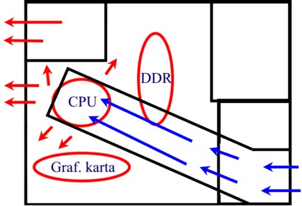 Overclockers Cool Kit: Windtunel, aneb čerstvý vzduch pro váš procesor