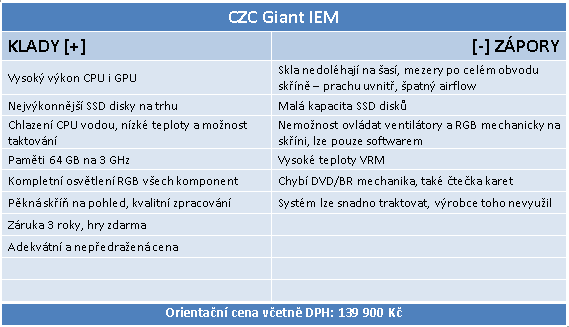 CZC Giant IEM: Ultimátní herní Obr za 140 000 Kč