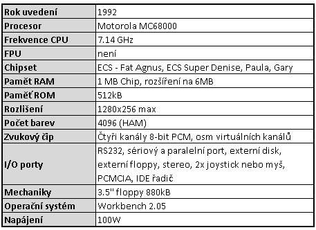 Amiga 600 + nejmenší Amiga