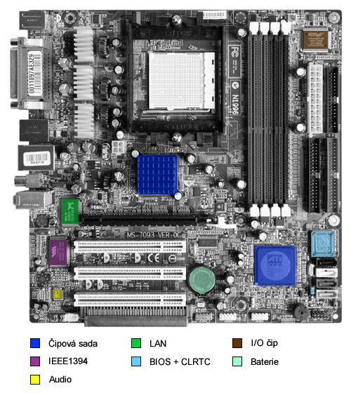 ATi Radeon Xpress 200P - nenáročný základ s PCIe pro Athlony 64