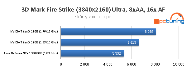 Nvidia Titan X ve 40 hrách a testech: konečně 4K grafika?