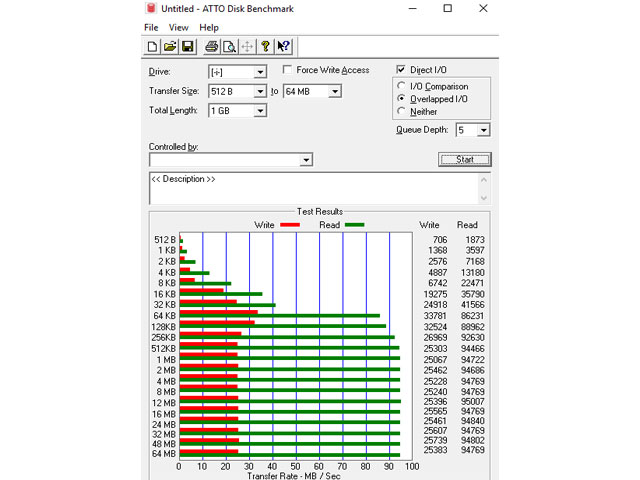 ATTO Disk Benchmark