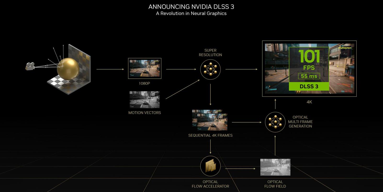 Průvodce světem technologií NVIDIA: DLSS 3 a Frame Generation – snímky navíc pro plynulejší hraní