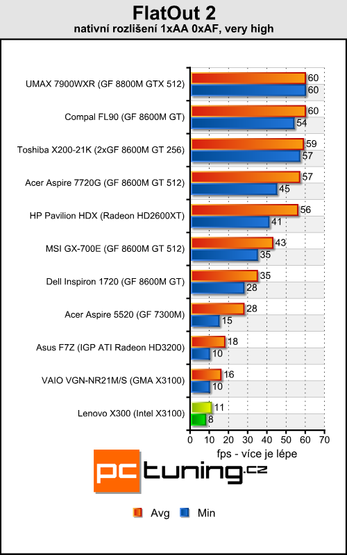 Lenovo ThinkPad X300 - tenčí než MacBook Air?