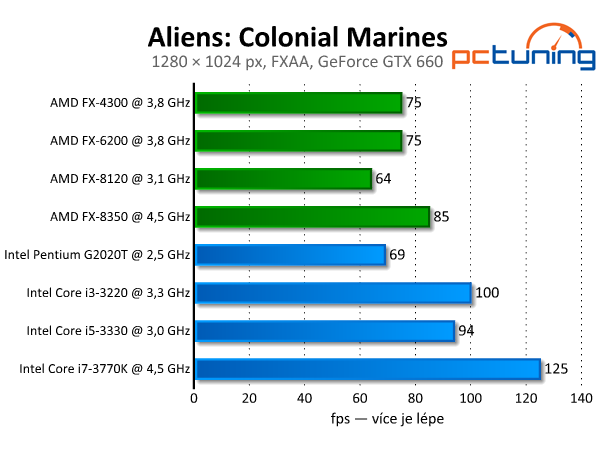 Aliens: Colonial Marines — nevyužitý Unreal engine 3