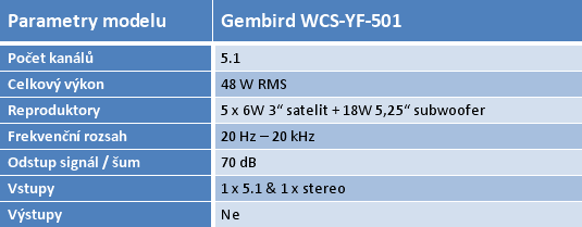 Velký test 5.1 reproduktorů do 2500 korun