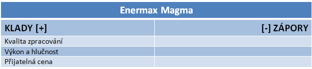 Trojice 120mm ventilátorů značky Enermax v testu