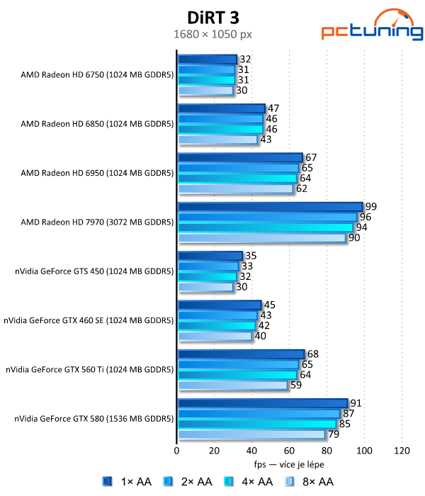 Antialiasing — teoretický i praktický test vyhlazování hran