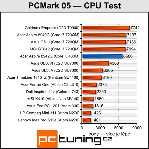 Acer Aspire 8942G — ohromná úhlopříčka a Radeon  HD 5850