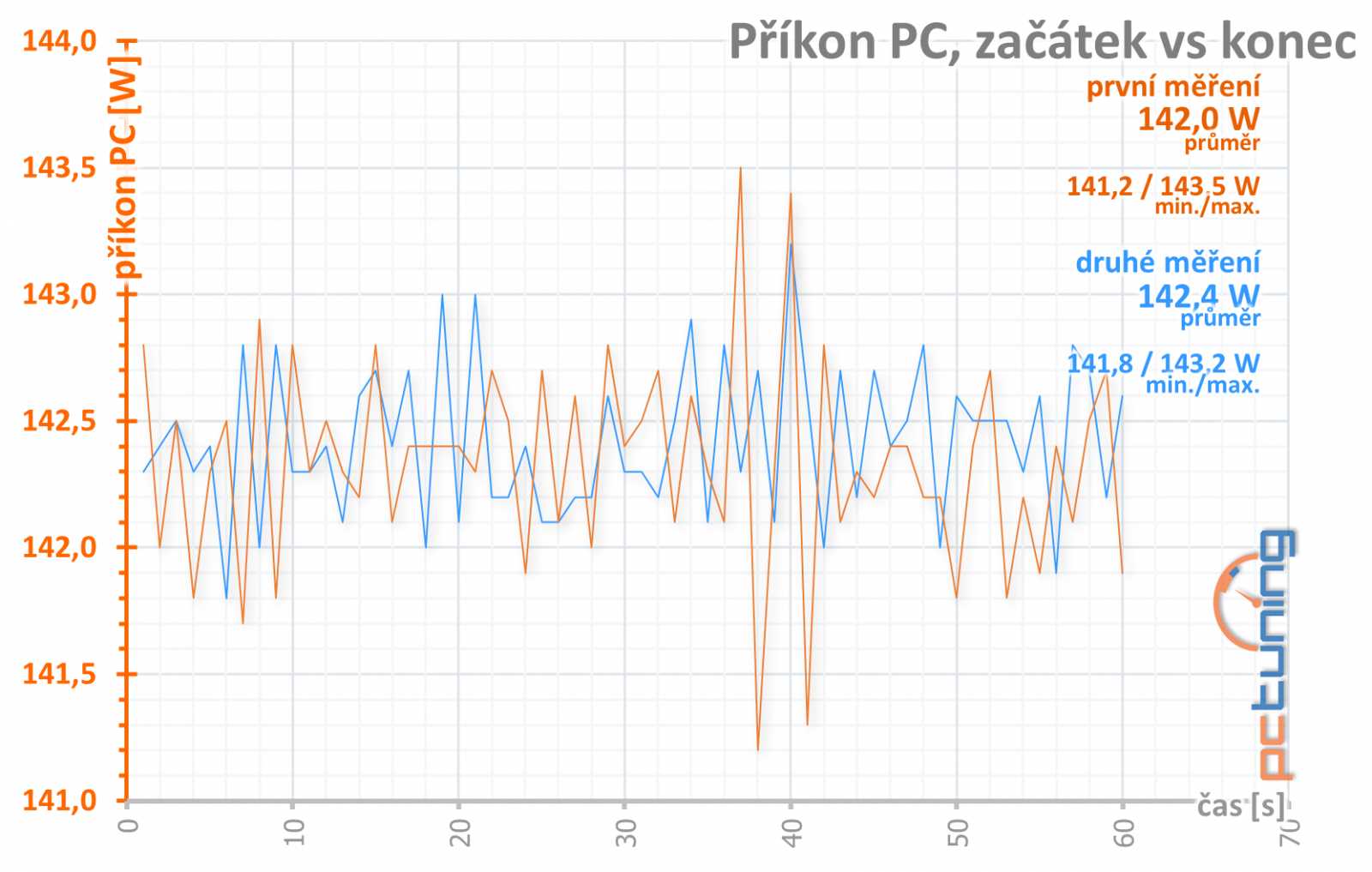 MSI Radeon RX 550 Aero ITX vs Asus GeForce GT 1030