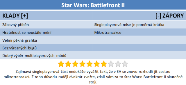 Star Wars Battlefront II: Reparát z pera Electronic Arts