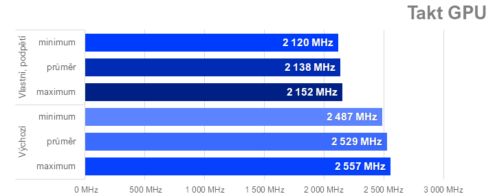 Ladíme AMD Radeon RX 7600: Jak na přetaktování, ztišení nebo nižší teploty či spotřebu