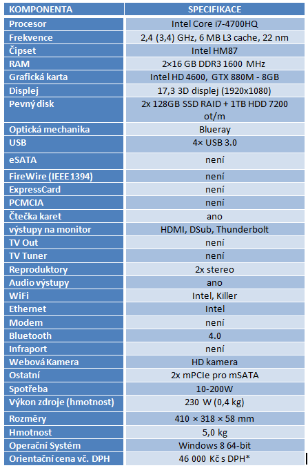 Notebook Asus G750JZ – monstrum s GeForce GTX 880M