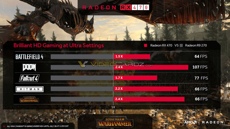 Známe specifikace grafik Radeon RX 470 a RX 460 od AMD