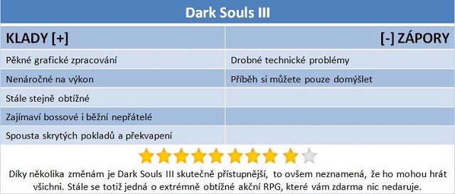 Dark Souls III: Nevyměknem! 