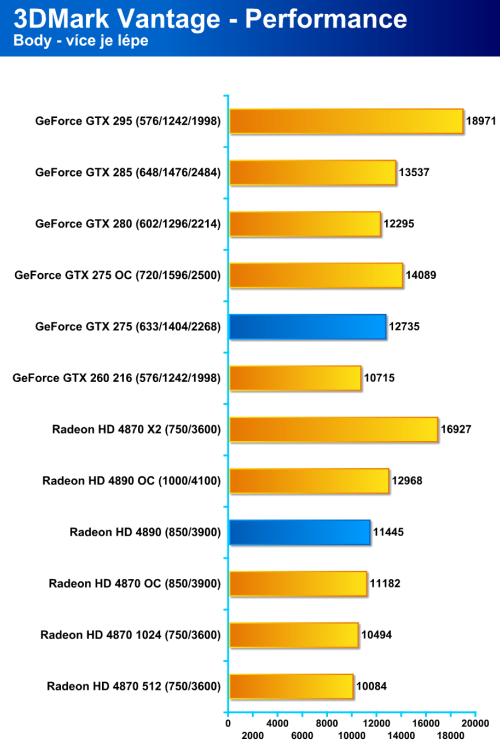 Radeon HD 4890 proti GeForce GTX 275