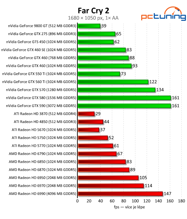 Megatest 28 grafik — výsledky výkonných modelů