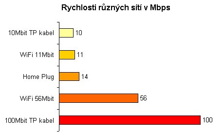 LAN po zásuvkách aneb zkroťte 230V