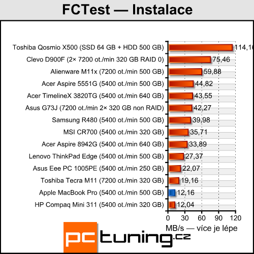 Apple MacBook Pro — 15" s Core i7 a GeForce GT 330M