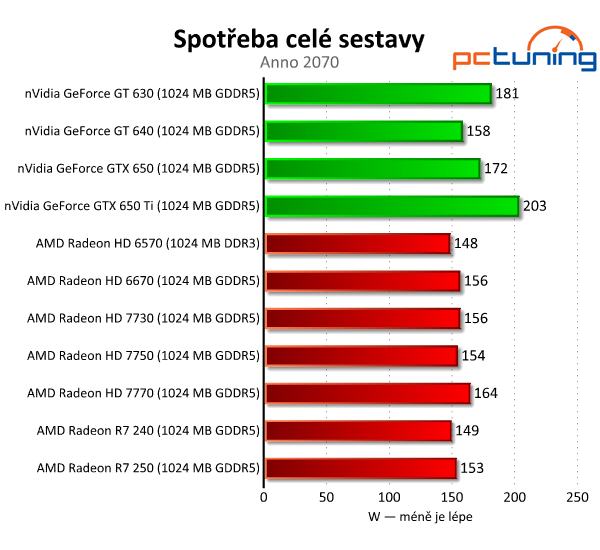 Sapphire Radeon R7 240 a 250 — dvojice grafik do dvou tisíc