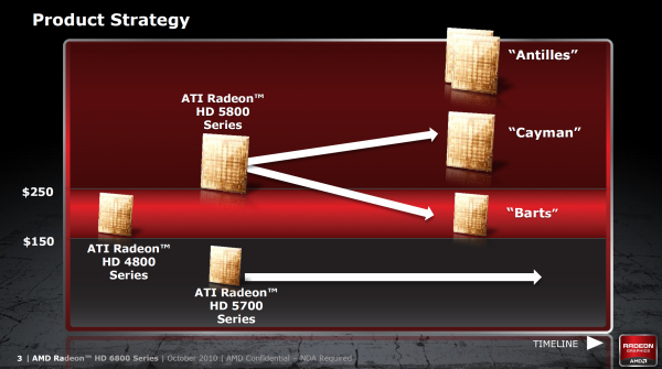 Grafické karty AMD Radeon HD 6850 a HD 6870 v testu