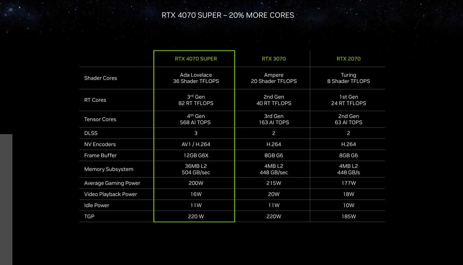 rtx-40-super_030