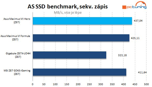 Asus Maximus VII Hero: testujeme s kamarádkou