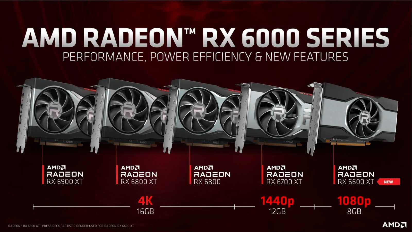 AMD oficiálně odhalilo Radeon RX 6600 XT