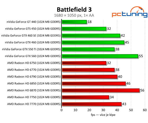 Asus Radeon HD 7750 — úžasně tichý a úsporný