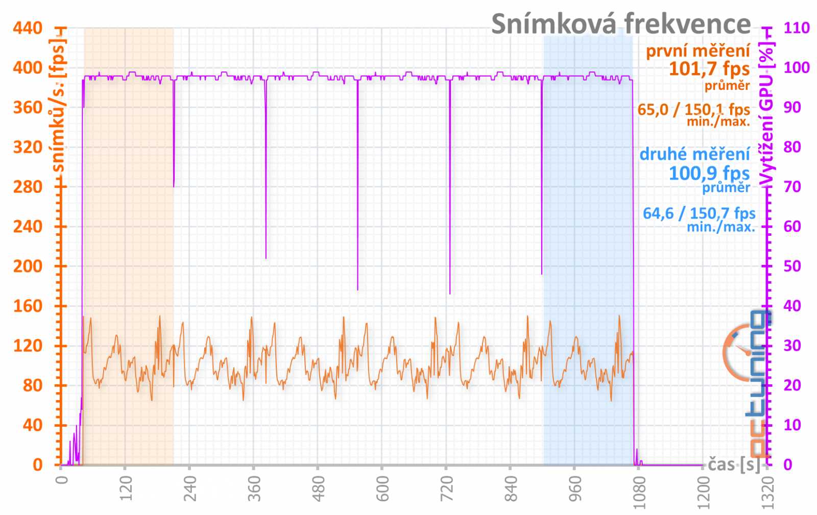 Asus Strix GeForce RTX 2060 Super O8G v testu