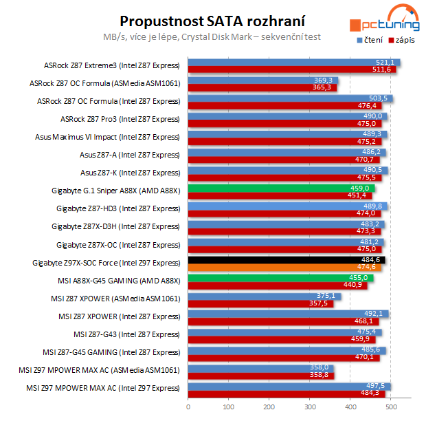 Gigabyte Z97X-SOC Force: nástroj pro overclockery