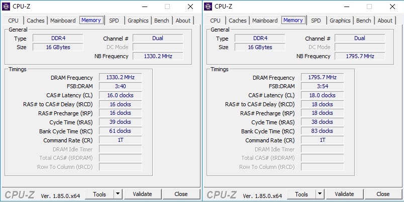 ADATA XPG Spectrix D80 aneb voda v pamětech RAM 