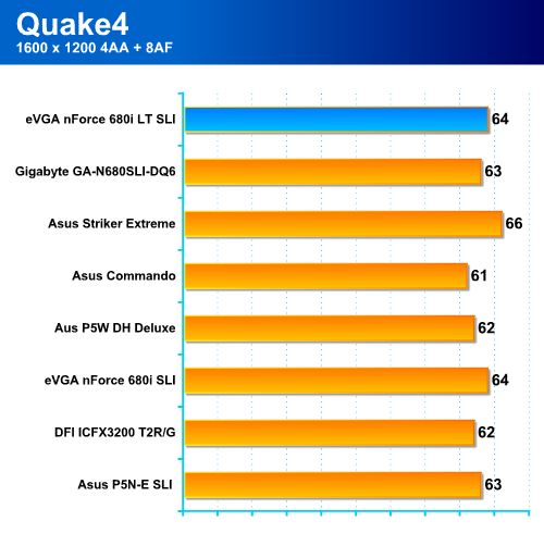 (eVGA) nForce 680i LT SLI - téměř high-end pro Intel