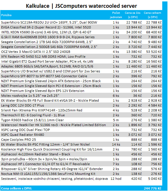 Exkluzivní zakázka – server do racku s vodním chlazením