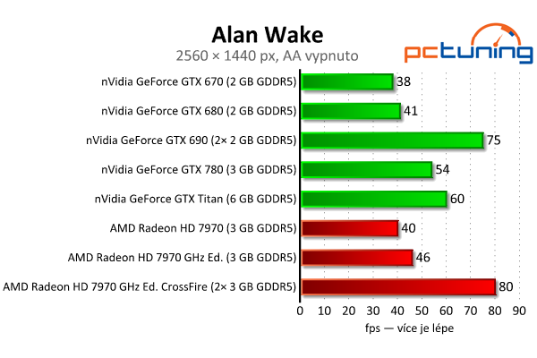 nVidia GeForce GTX 780 — Titan s běžným jménem