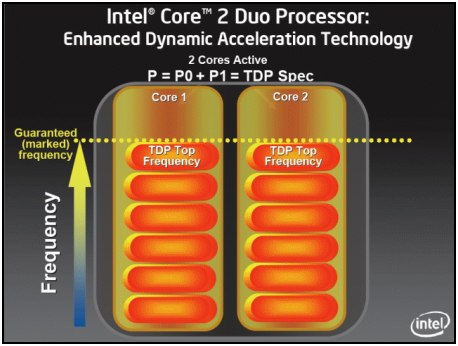 Preview: Intel Penryn - nové 45nm procesory realitou