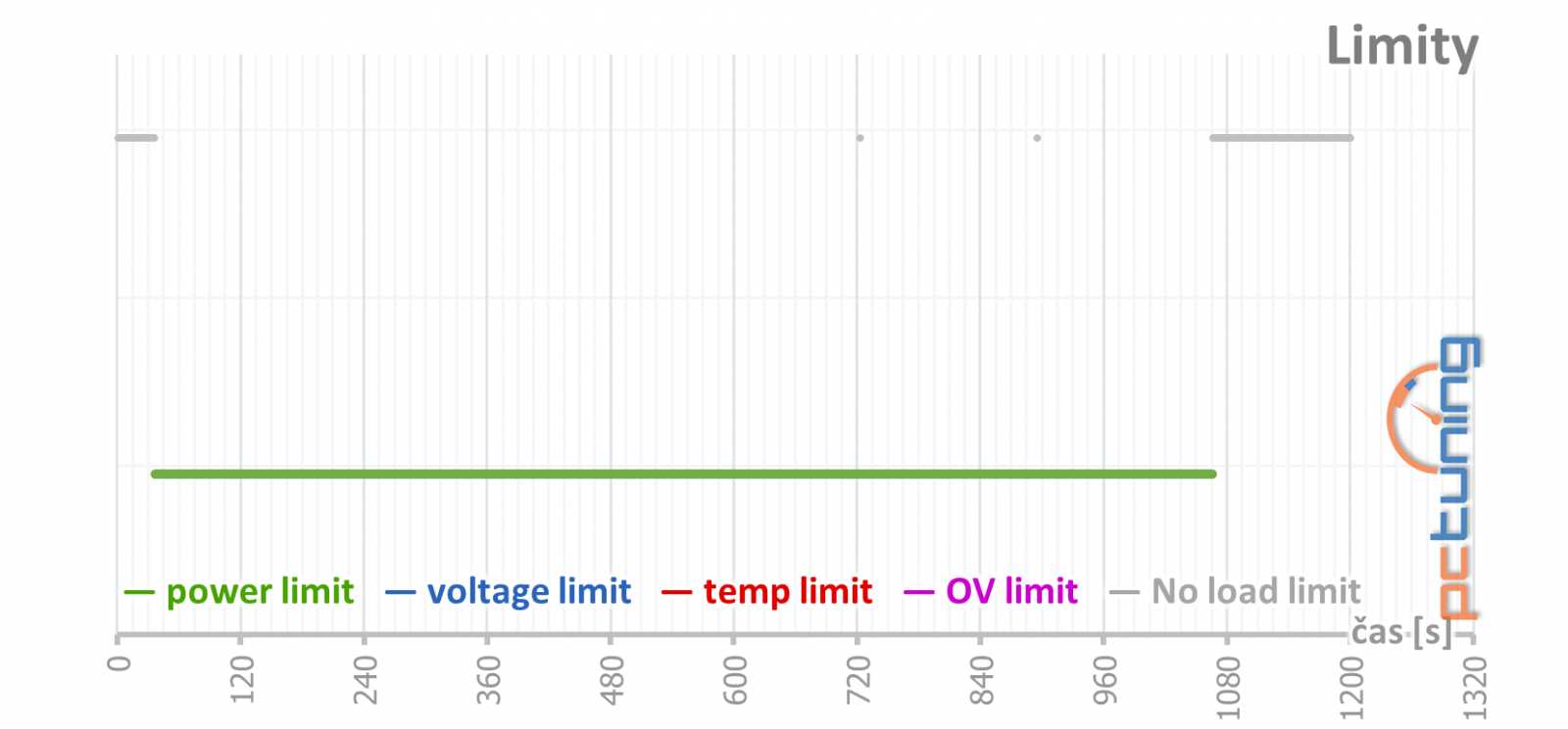 Gainward RTX 2070 a RTX 2080 Super: dva Phantomy v testu